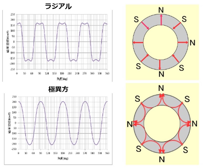 シミュレーション図1