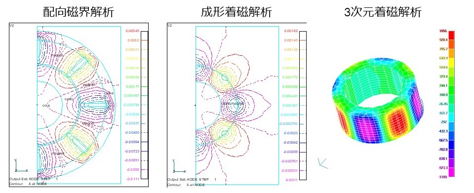 配向磁界解析、成形着磁解析、3次元着磁解析の図