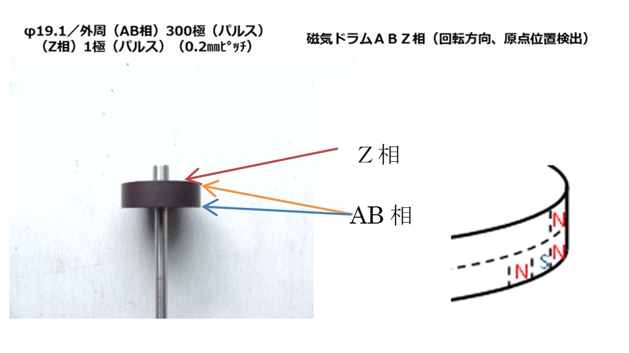 Φ19.1/外周（AB相）300極（パルス）（Z相）1極（パルス）（0.2mmピッチ）、磁気ドラムABZ相（回転方向、原点位置検出）