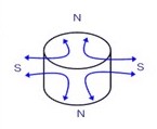 図：極異方配向